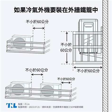 兩台室外機距離|【圖表】你的冷氣可能會被拒絕維修？兩張圖了解室外。